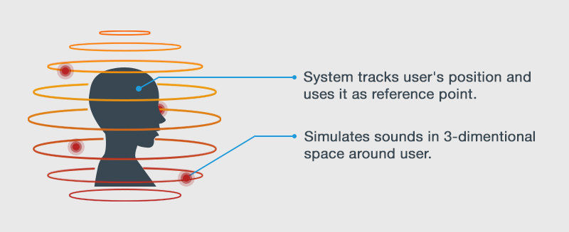 Spatialized audio