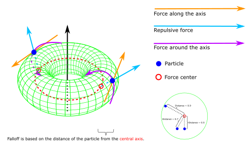 media/particles-reference-updaters-10.png