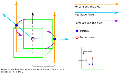 media/particles-reference-updaters-8.png